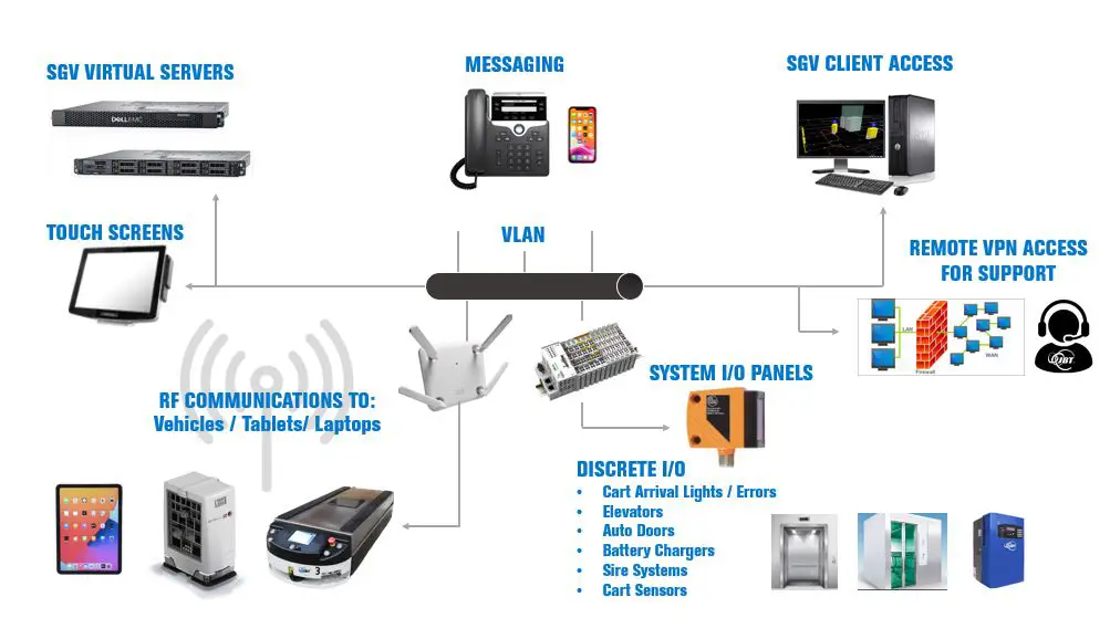 VLAN Network Diagram
